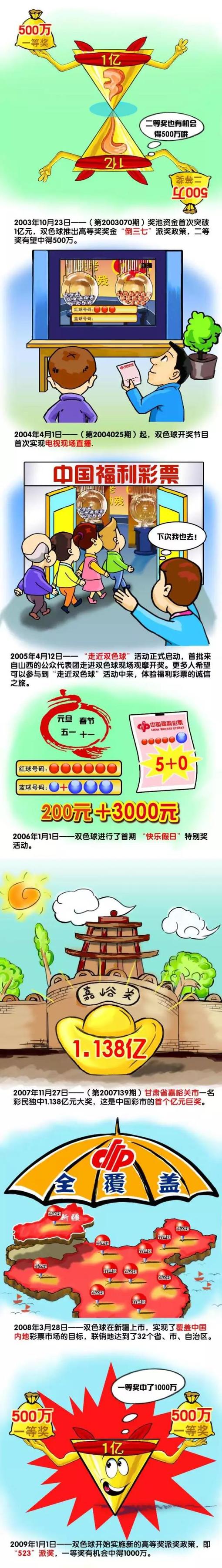 1982年8月18日，湾仔一间照相馆职员代客冲照片时，发现一些恐怖肢解的彩照，于是暗中报警